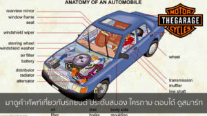 มาดูคำศัพท์เกี่ยวกับรถยนต์ ประดับสมอง ใครถาม ตอบได้ ดูสมาร์ท แต่งรถ ประดับยนต์ รวมทั้งอุปกรณ์แต่งรถ